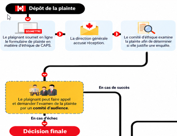 info_graphic_fr
